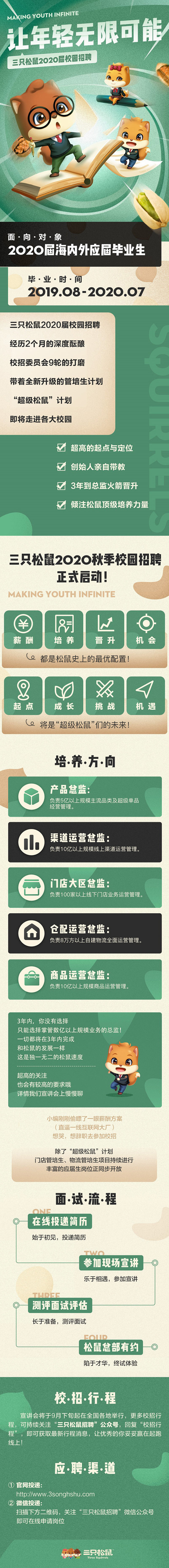 三只松鼠校园招聘