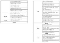 GetBest100采集到Design Thinking