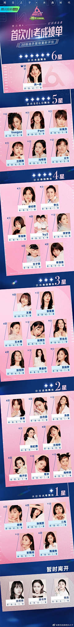 欧若寒采集到人物海报