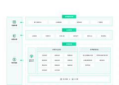 L丶TataCat采集到PPT-关系图