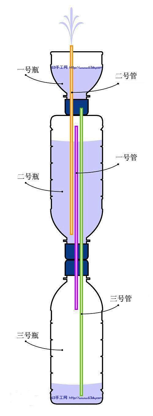 今天的旧物改造小手工比较有意思，属于一种...