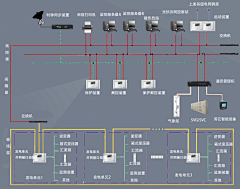 不二美工采集到光伏