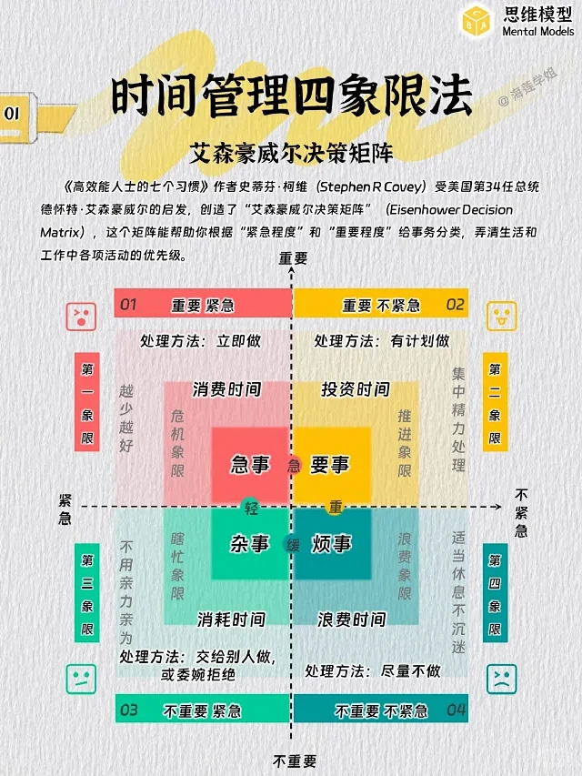 四象限时间管理-花瓣网