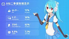 @打工人PPT ⇦点击查看 PPT排版设计  主KV 人物排版设计 PPT排版设计 PPT封面 PPT模板 PPT排版 PPT版式 PPT金句 PPT目录 PPT致谢 PPT结束 PPT对比内容 PPT组织架构 PPT逻辑结构 PPT表格 PPT数据图表 PPT图片排版 PPT时间轴 PPT流程图 PPT截图 PPT结束页 PPT地图页 PPT截图 PPT模板 PPT封面 PPT排版 PPT人物排版 PPT人物介绍 PPT设计 PPT背景 PPT目录 PPT素材 PPT科技 PPT企业 PPT商务 PPT