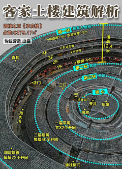 古蘭暮月采集到C-2中国传统建筑