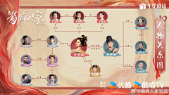 纪“露”片采集到古装人物关系图
