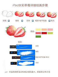 阿沐燎原采集到干货