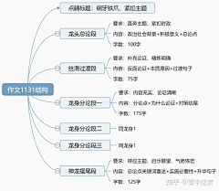 刘情深采集到Study