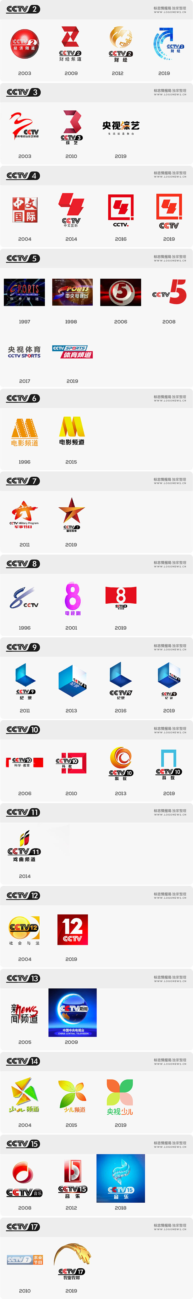 CCTV-8电视剧频道更换新LOGO 灵感源自电影屏幕