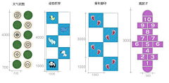 当右括号遇到左括号采集到分析图表现