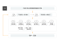 移动研发平台_移动开发平台_云原生研发_DevOps_研发运营一体化_EMAS -阿里云 _流程图_T202072 #率叶插件，让花瓣网更好用_http://ly.jiuxihuan.net/?yqr=14148948#