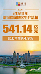 海报来啦！2020年绵阳市各县市区园区GDP数据出炉！ - 川观新闻