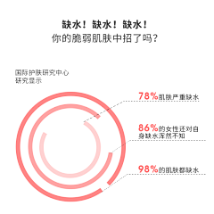 Luyee～采集到电商·二裂酵母