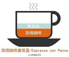 木杉Ann采集到咖啡&梓羹