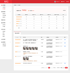 慢慢变黑采集到UI-后台管理
