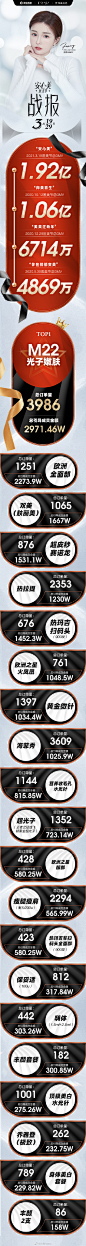 医美场：1.92亿，谢谢老姐妹！
抽100个19号或者29号买过医美的姐妹
送一盒伊肤泉水晶蛋白修护面膜
#fancy美学 严选直播# ​​​​
