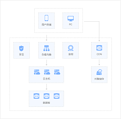 无患采集到数据图