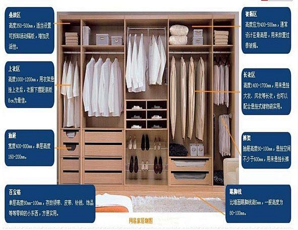 【衣柜分区】【全白简欧+田园风小户型+清...