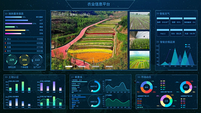 农业信息平台管理界面