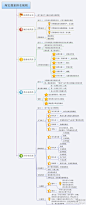 【电商】淘宝相关性