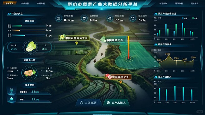 智慧农业数字可视化平台_1_是致富呀_来...