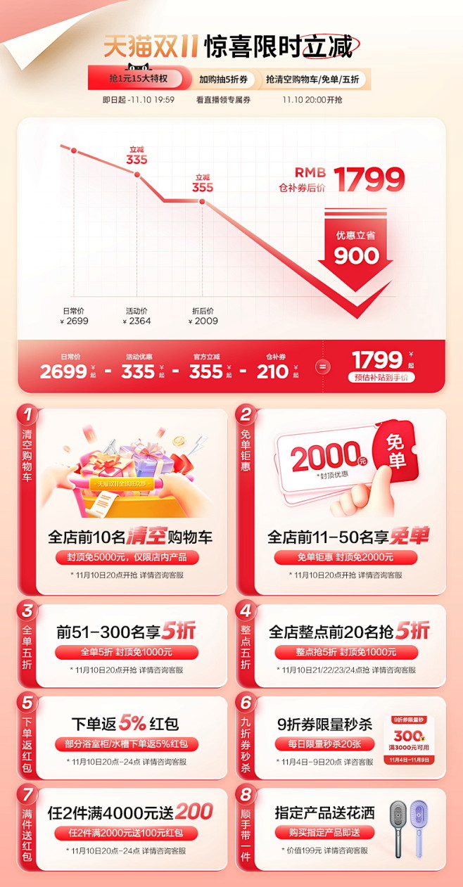 核心单品-详情