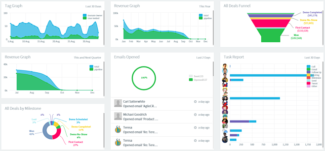 “crm analysis”的图片搜索结...