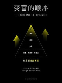 青年凉品采集到徐宿的经验书