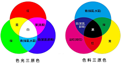 哈皮飞采集到知识就是力量