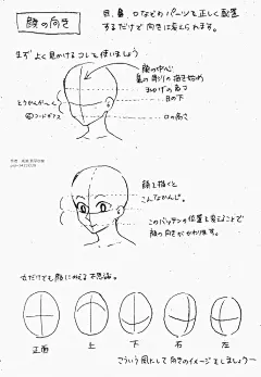 头部的角度变化、眼睛发型绘画教程！ （画师：成瀬 真琴腐） ​​​​#绘画学习# #插画艺术作品# ​​​​