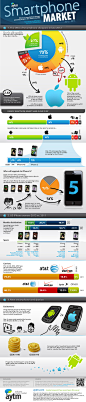 【iPhone 5 对智能手机市场的冲击】这是基于美国市场调查结果：1、73%的智能手机用户会在今后6个月里更换手机；2、这些人中22%的安卓用户想投靠IPHONE5，而9%的IPHONE用户会逆反入安卓门下；3、87%的PHONE... --分享@cnsns 微刊《社会化媒体与网络》里的文章 http://t.cn/zlLtjyK