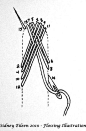 Flossing Pattern