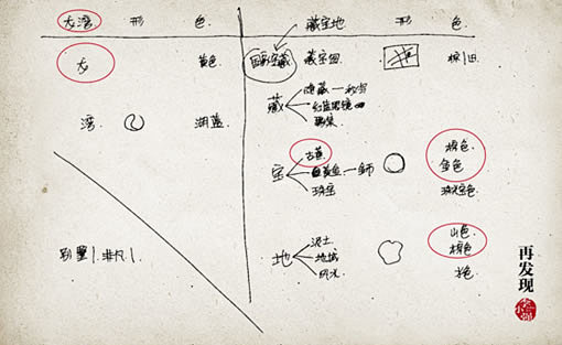 讲解设计LOGO思维方式和方法(7)_平...