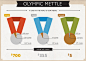 奥林匹克运动会平面设计统计图表作品(4)
