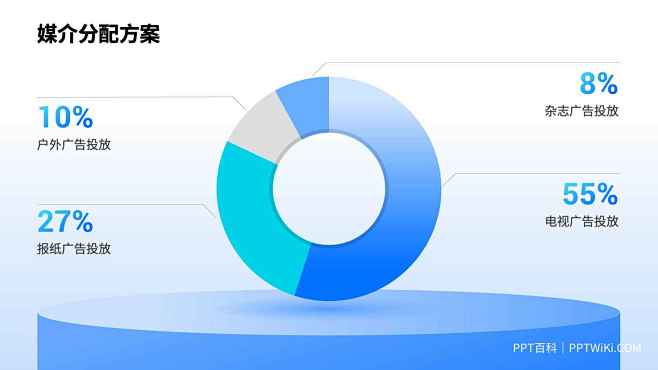 PPT数据图表模板 PPT数据可视化排版_下载源文件请点击【来源】