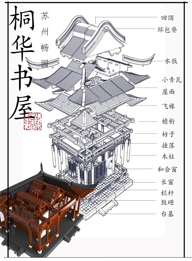 古建结构与名称