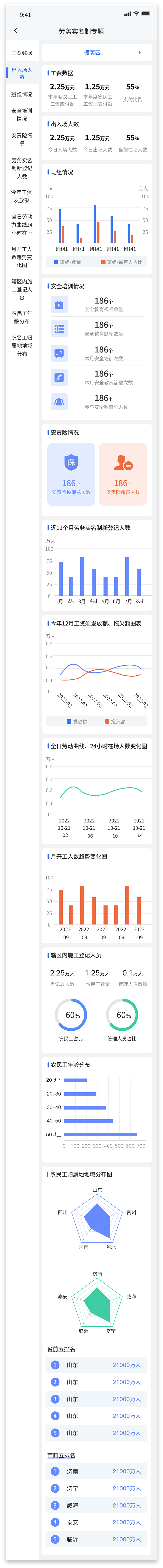 驾驶舱-劳务实名制专题