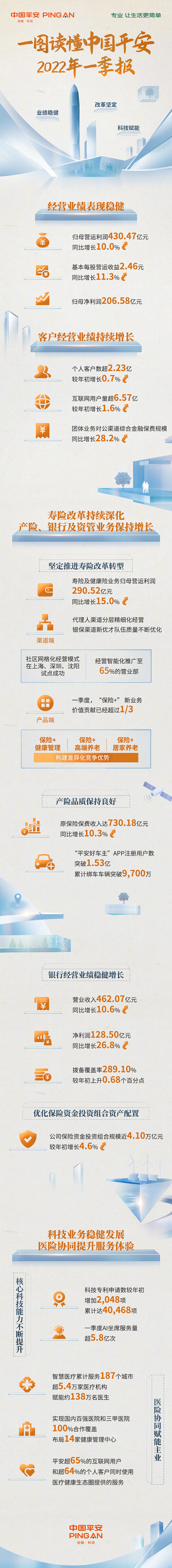 @中国平安 的个人主页 - 微博