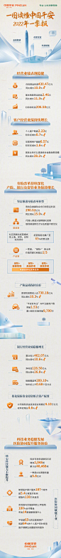 @中国平安 的个人主页 - 微博