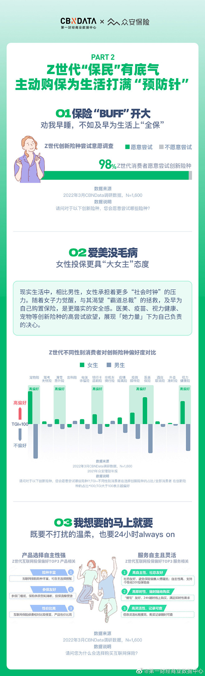 第一财经 数据报告类