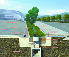 耶博小可爱biu~采集到Landscape丨雨水花园、海绵城市