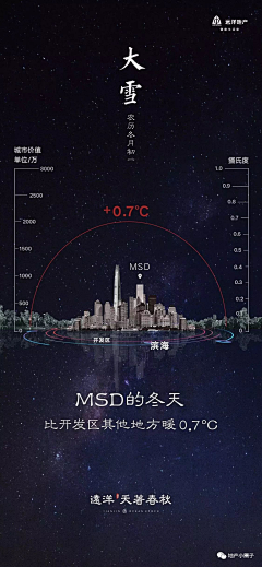 地产小圈子采集到二十四节气--春分