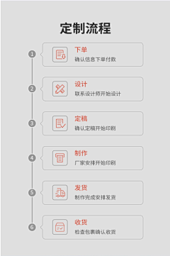 通天塔1048采集到流程