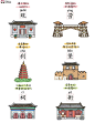 “  古代房屋建筑的33种叫法 … ”丨製：乔智大叔 ​​​ (3)
