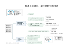 守望的星星采集到摄影教学