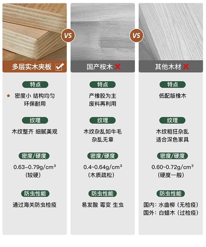 板材对比图-花瓣网
