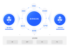 ゛﹎緈|諨ゞ采集到数据可视化