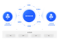 流程中台_BPM_流程管理_流程监控_奥哲