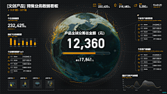 你才爱吃汉堡采集到科技区块