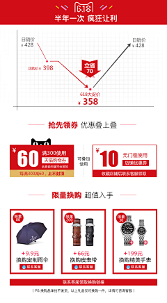 crazychenx采集到详情页优化